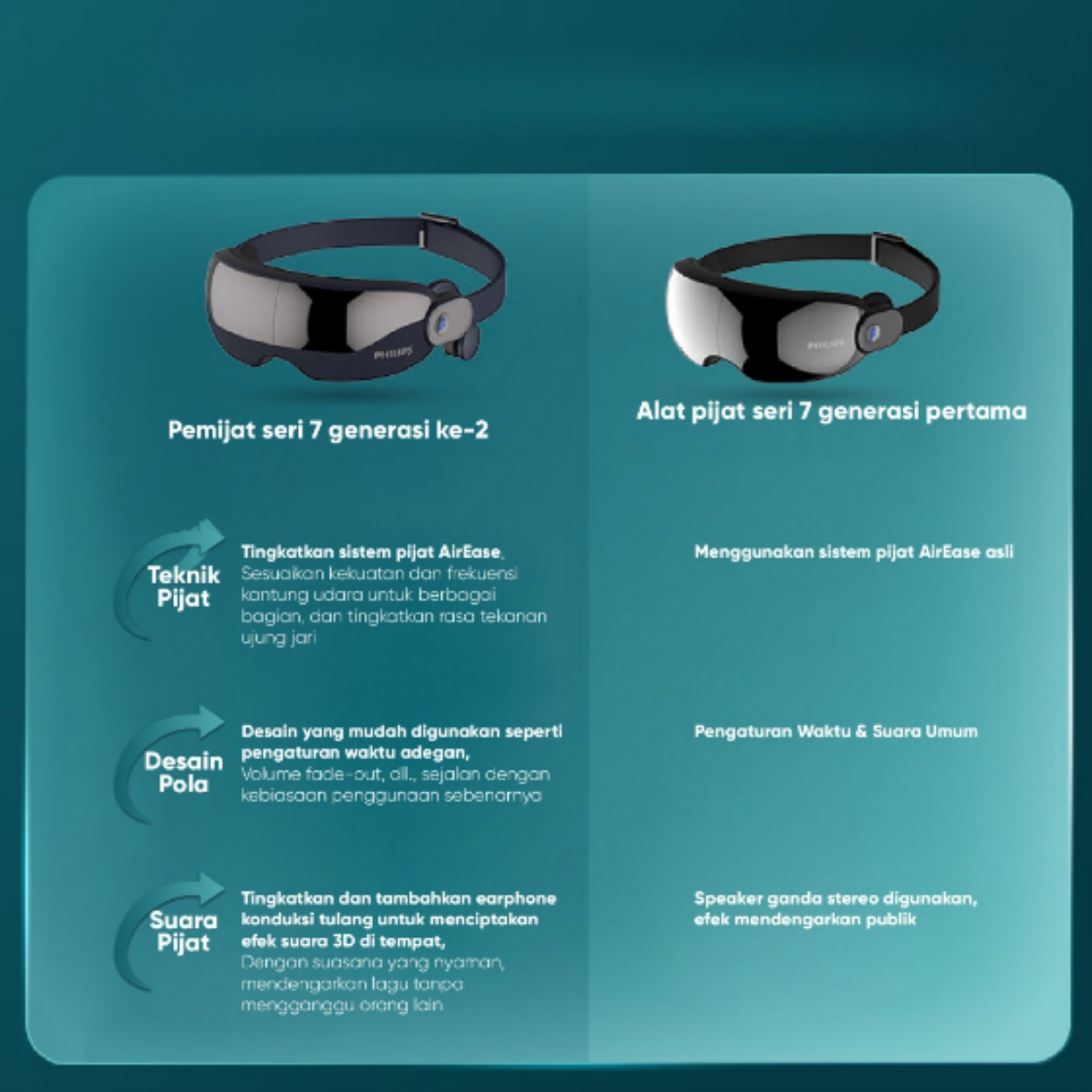 PHILIPS Eye Massage Pijat Area Mata with Music Audio Bluetooth/5 massage modes/3D hollow vision design