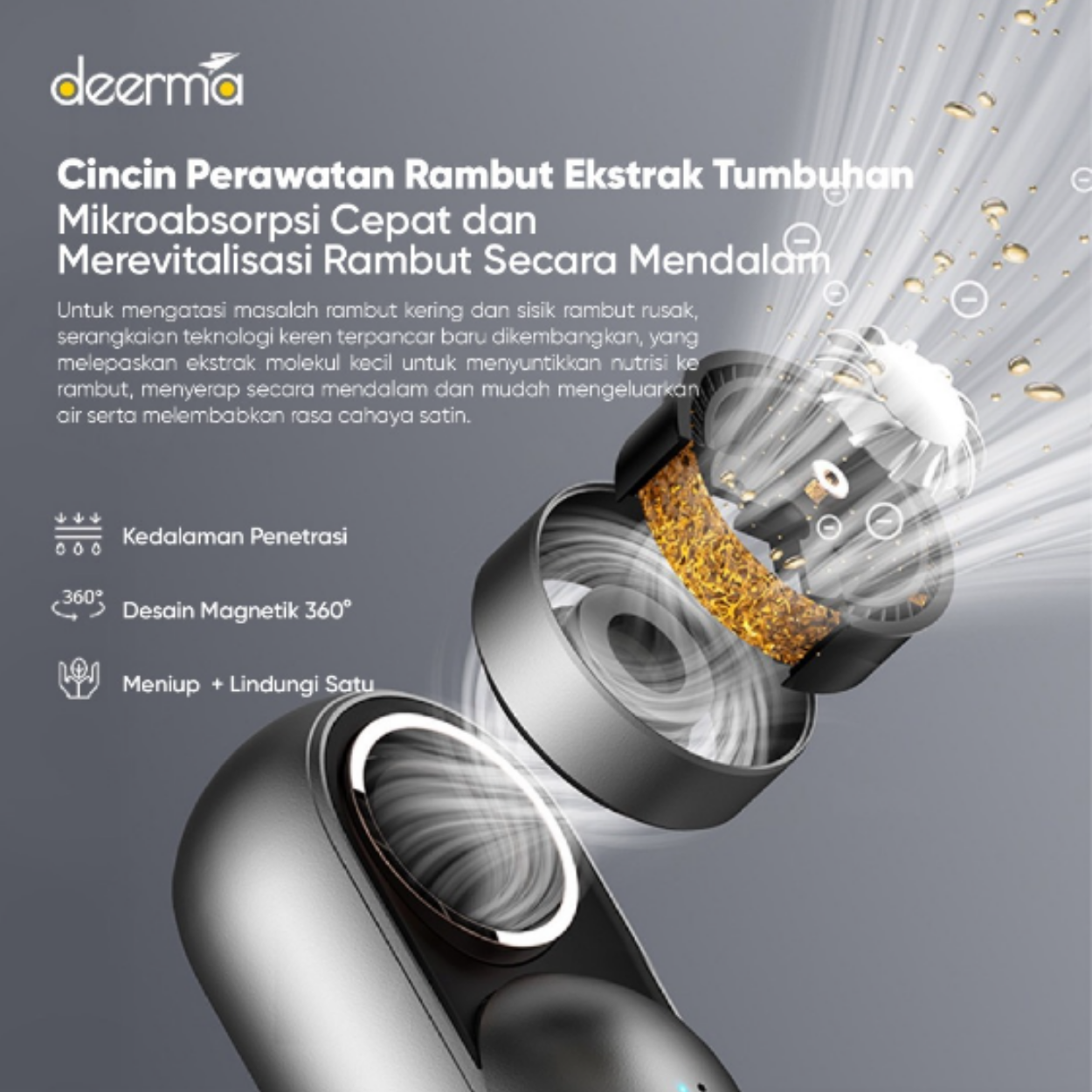 Deerma High Speed Hair Dryer CF35W Fast Drying Lightweight Pengering Rambut Bertenaga Tinggi MultiFungsi