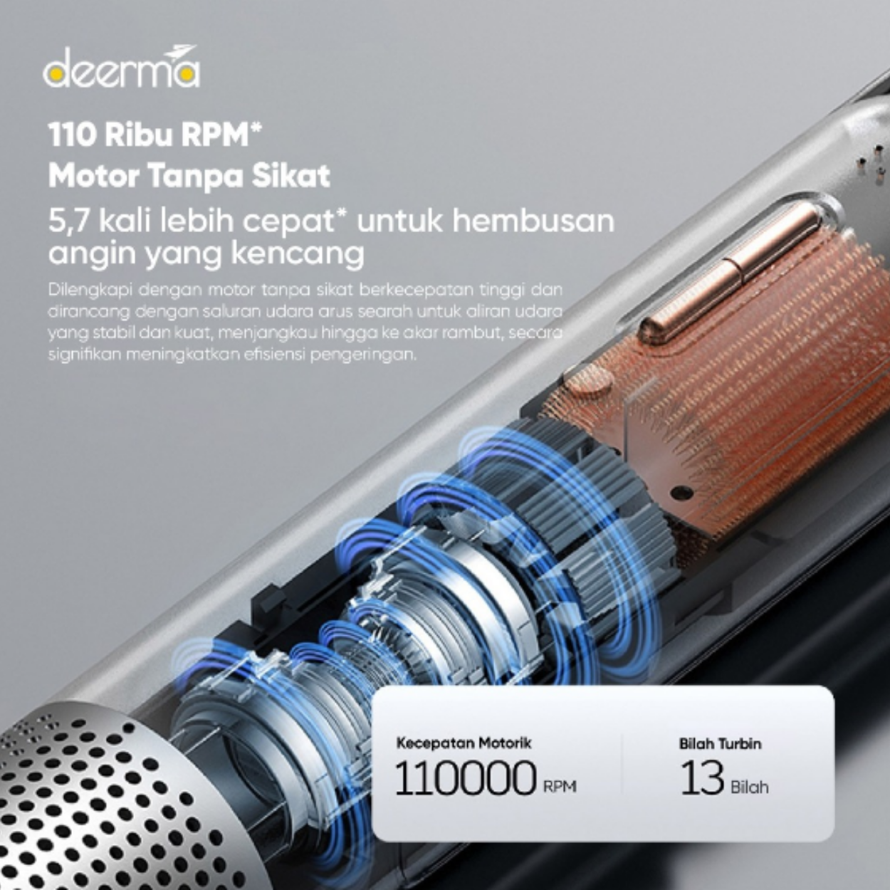 Deerma High Speed Hair Dryer CF35W Fast Drying Lightweight Pengering Rambut Bertenaga Tinggi MultiFungsi