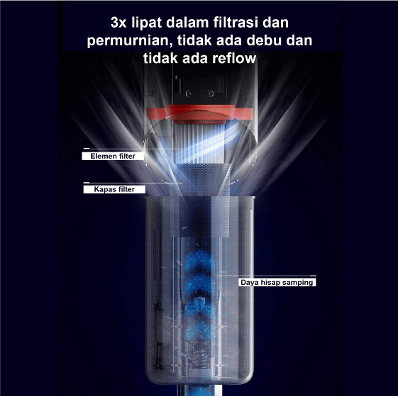 Deerma dx300 Vacuum Cleaner Penyedot Debu Lantai 16KPa Vakum Multifungsi Dust Colector