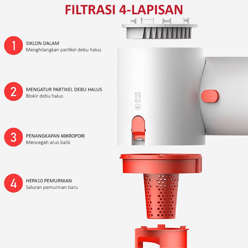 DEERMA VC25 VC25plus Handheld Wireless Vacuum Cleaner Vacuum Nirkabel Penyedot Debu